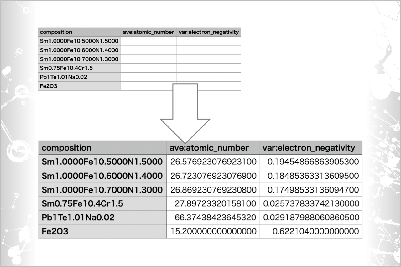 化学組成からのXenonPyによる特徴量取得 | DxMTポータル